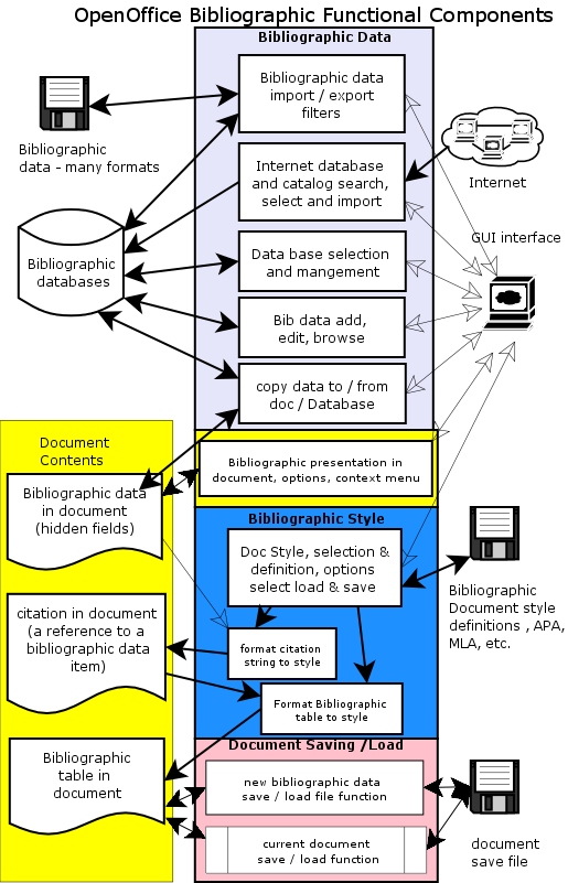 Overview of system components